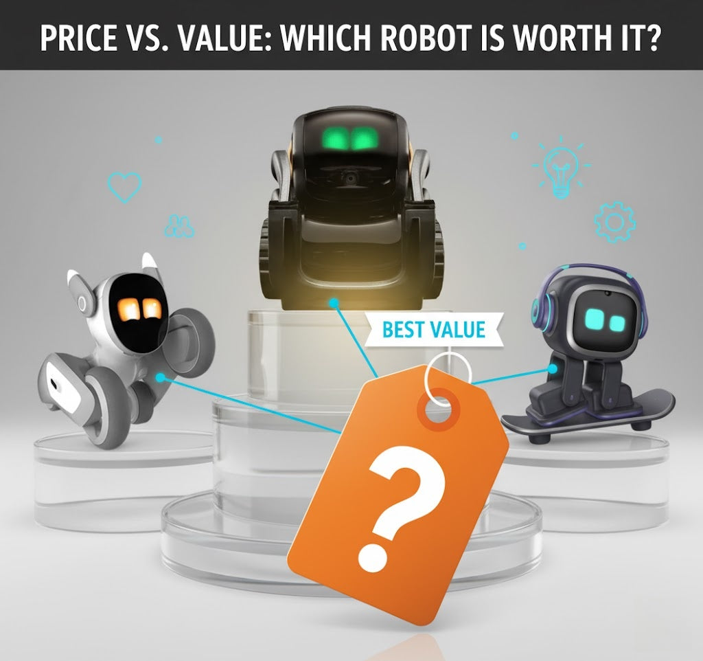 Loona Robot Price VS Vector VS EMO: Which Smart Pet Gives the Best Value?
